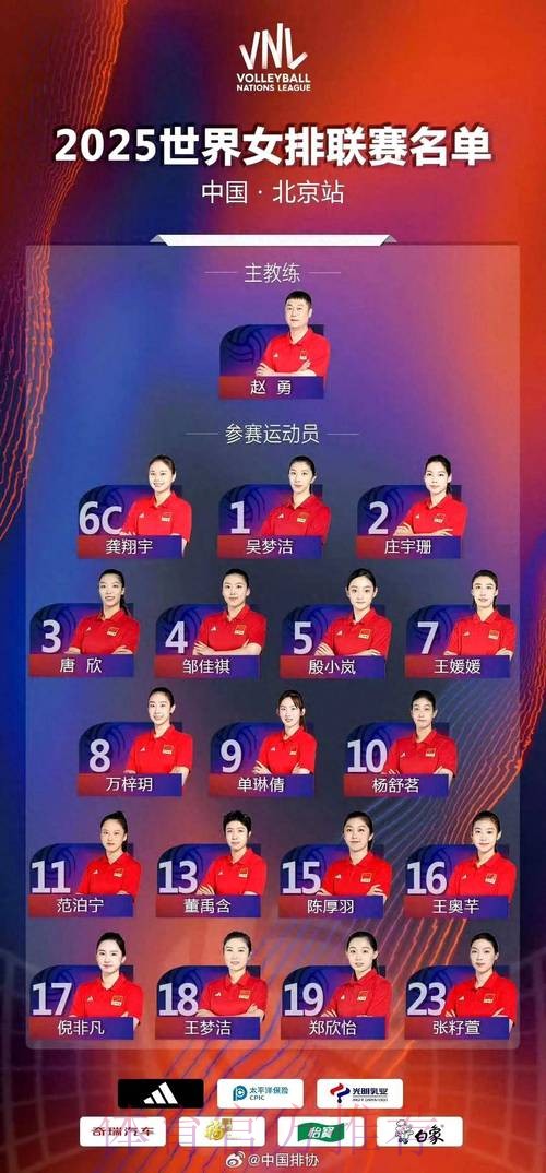 中国排协公布新一届中国女排名单 中国排协公布新一届中国女排名单