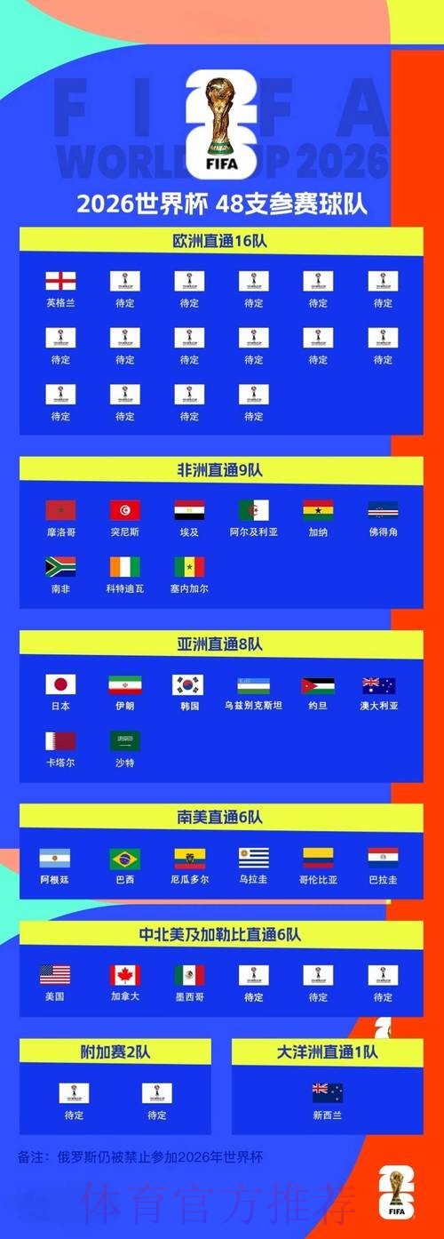 2026世界杯滚球教程官方 2026世界杯滚球教程官方